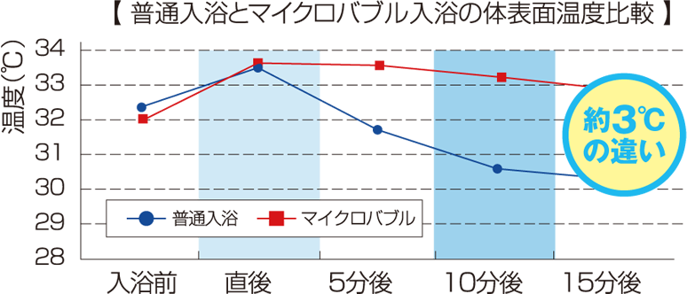 グラフ
